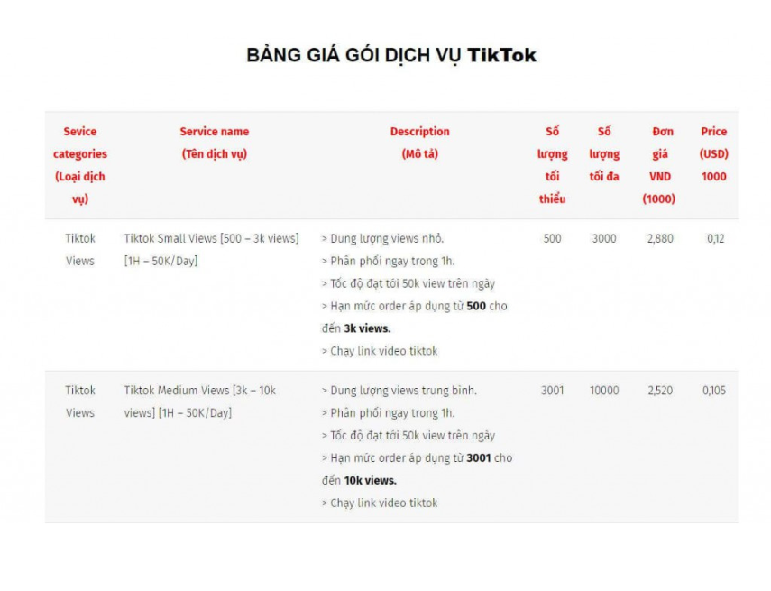 Bảng giá dịch vụ mua view tik tok cahát lượng hàng đầu thị trường Việt Nam